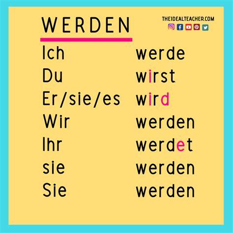 Konjugation Verb werden